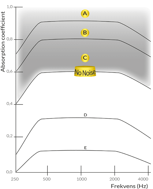 no noise diagram 1